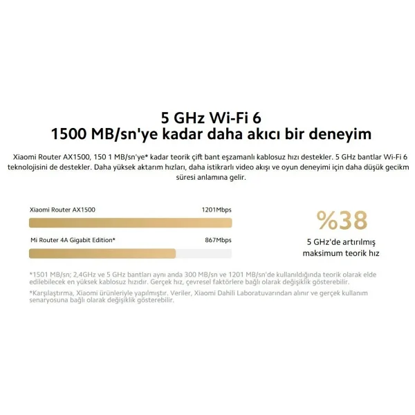 Xiaomi Ax1500 4 Port 1500 Mbps Router - Görsel 4