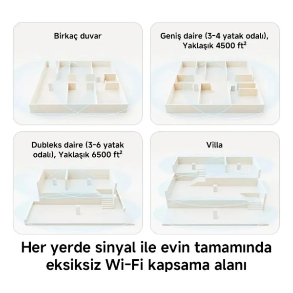 Xiaomi Ax3000 Ne 3000 Mbps Router - Görsel 5