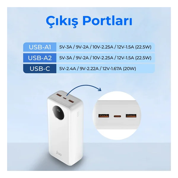 Juo 30000mah 22.5w Dijital LED Ekranlı Taşınabilir Hızlı Şarj Cihazı Powerbank Beyaz - Görsel 5