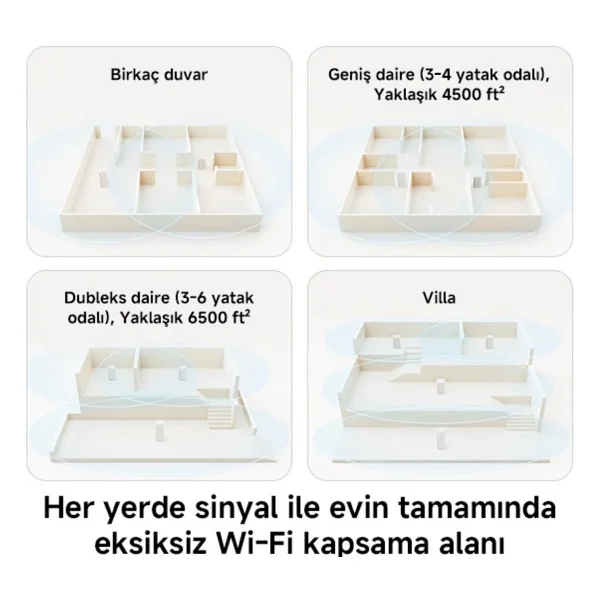 Xiaomi Ax3000 Ne 3000 Mbps 2'li Router - Görsel 3