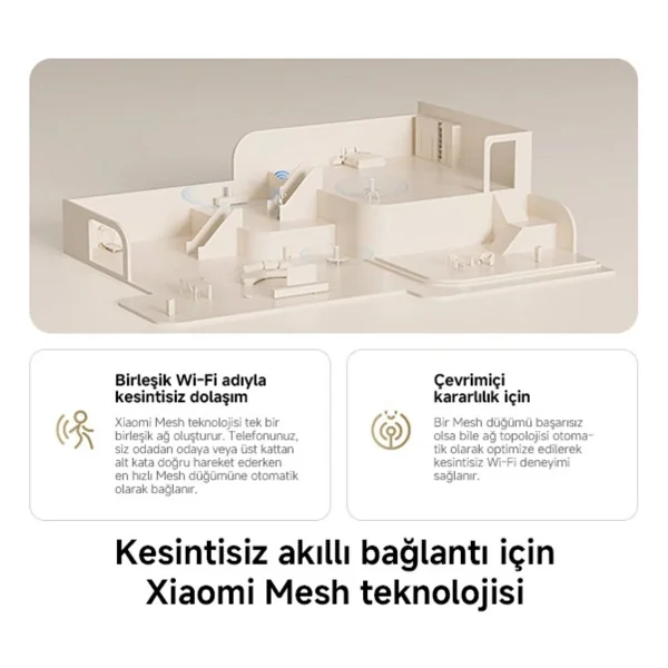 Xiaomi Ax3000 Ne 3000 Mbps 2'li Router - Görsel 4
