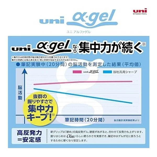 Uni Alpha-Gel Switch Mekanik Kalem, 0,5 Mm, Lacivert Gövde (M51009gg1p.9) - Görsel 5