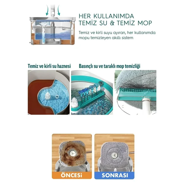 Smarter Aqua Max Otomatik Temizlik Seti - Görsel 6