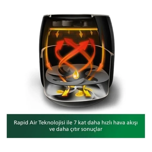 Philips XXL 7,3 Litre Kapasiteli 6 Porsiyon Fritöz - Siyah - Görsel 8