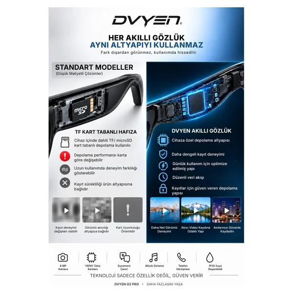Dvyen G2 Pro Akıllı Gözlük - Görsel 7
