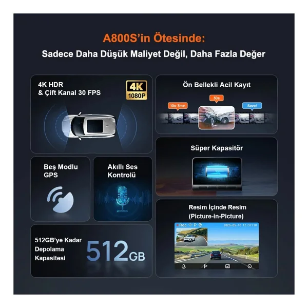 70maı Yükseltilmiş Araç Kamerası A800se, 4K Ultra HD Çözünürlük, Süper Gece Görüşü, Süper Kapasitör, Geliştirilmiş Ön Bellekli Acil Kayıt, 5 Modlu Adas, Daha Hızlı Wi-Fi 6 Araç Kamerası, Sesli Kontrol - Görsel 7
