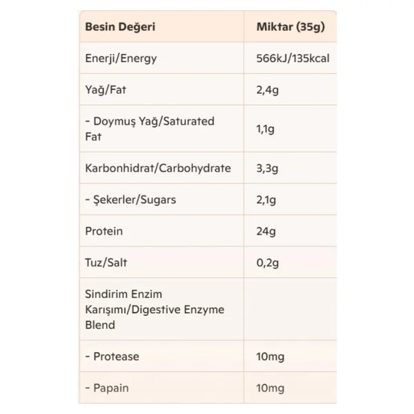 BigJoy Bigwhey Classic 2310 gr Whey Protein Tozu - Görsel 3