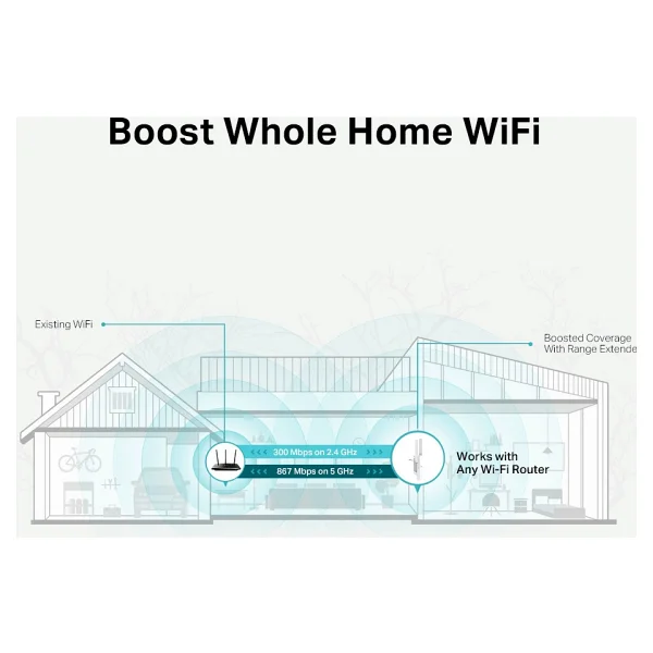 Tp-Link Re315 1200 Mbps Wi-Fi Güçlendirici - Görsel 8