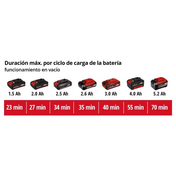Einhell Te-Os 18-150 Li Tek Akülü 2.5 Ah Zımpara Makinesi - Görsel 5
