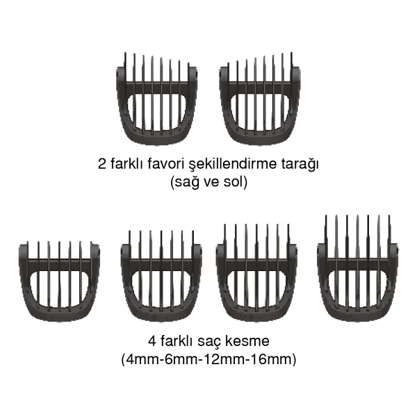 Fakir Exetrim Saç Sakal Kesme Makinesi - Görsel 2