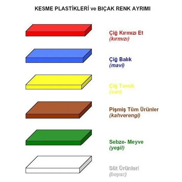 Türkay Polietilen Kesim Tahtası 40x30x2 cm - Görsel 5