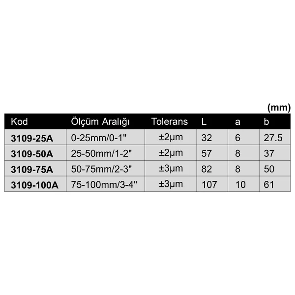 İnsize 3109-100a 75-100 Mm Dijital Dış Çap Mikrometre - Görsel 2