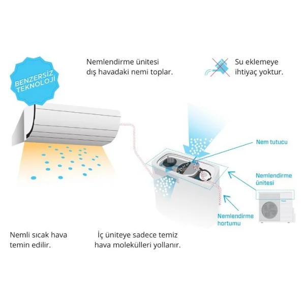 Daikin Ururu Sarara Ftxz25n A+++ 9000 Btu Inverter Duvar Tipi Klima - Görsel 7