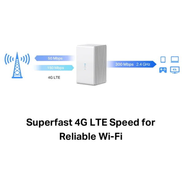 Mercusys Mb110-4g 300 Mbps 4g Lte Mobil Modem - Görsel 7