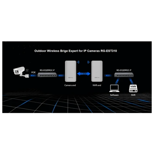 Ruijie Reyee Rg-Est310 V2 867 Mbps Dış Ortam 2'li Access Point - Görsel 10