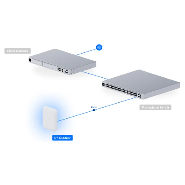 Ubiquiti Unifi Uap-U7-Pro-Outdoor 7300 Mbps Dış Ortam Access Point - Görsel 8