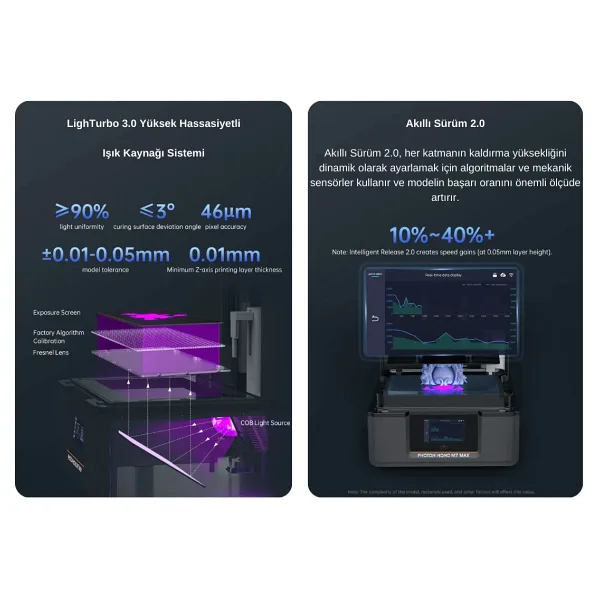 Anycubic Photon Mono M7 Max 7K Kapalı Kasa Reçineli 3D Yazıcı