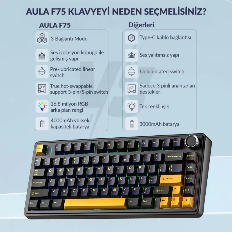 Aula F75 Max Mekanik RGB Tkl Reaper Switch Kablosuz Makrolu Hot Swap Klavye Desenli Siyah - Görsel 3