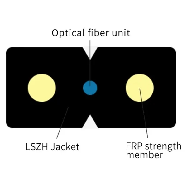 FTTH Fiber Optik Drop Kablosu 2 Core LZSH