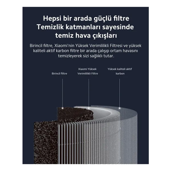 LİN GRUP Air purifier 4 pro hava filtresi yedek