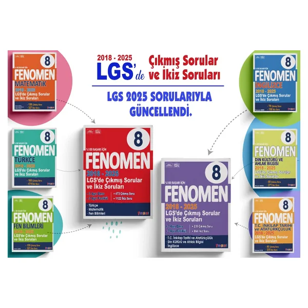 Fenomen Okul Yayınları 8. Sınıf LGS Çıkmış Sorular ve İkiz Sorular Seti (6 Kitap)