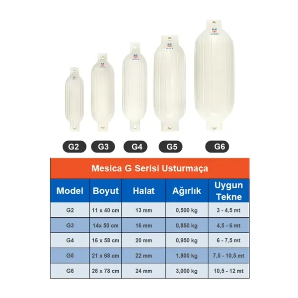 Mesica Usturmaça G Serisi - G6 - 26 x 78 cm