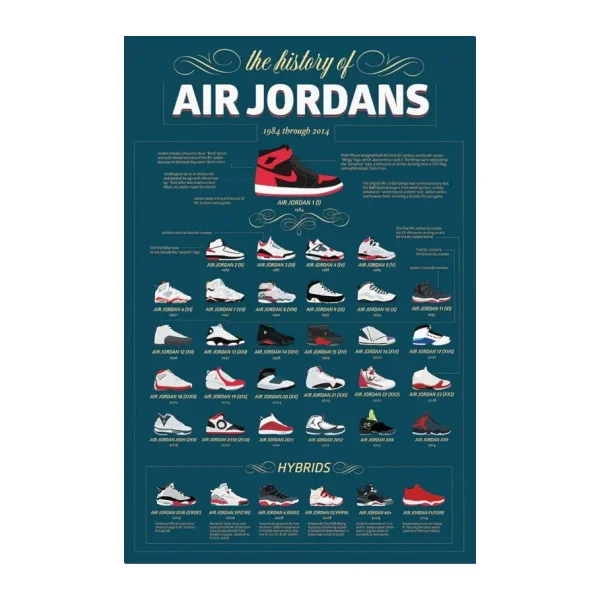 Buyartforless The History of Air Jordans - Air Jordans'ın Tarihi 1984 - 2014 arası Grafik Baskı Poster (24 x 36 Inch)