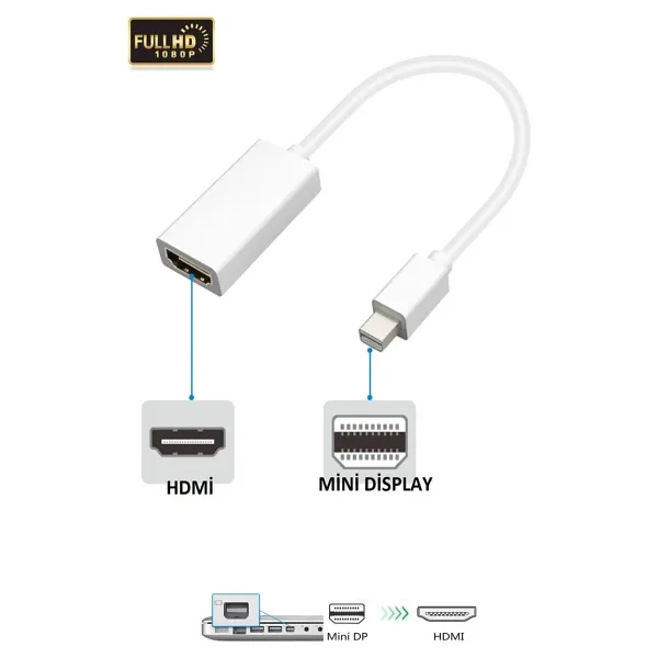 Mini Display to Hdmi Çevirici Adaptör GAB-MDH120